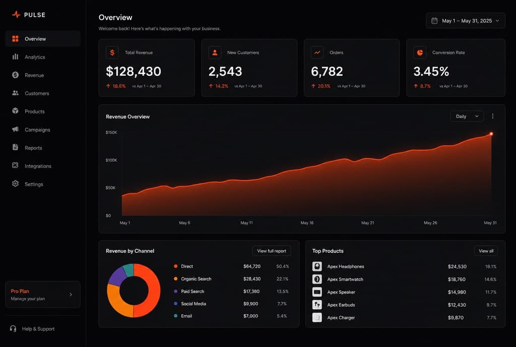 Preview of the client dashboard tracking visitors and leads